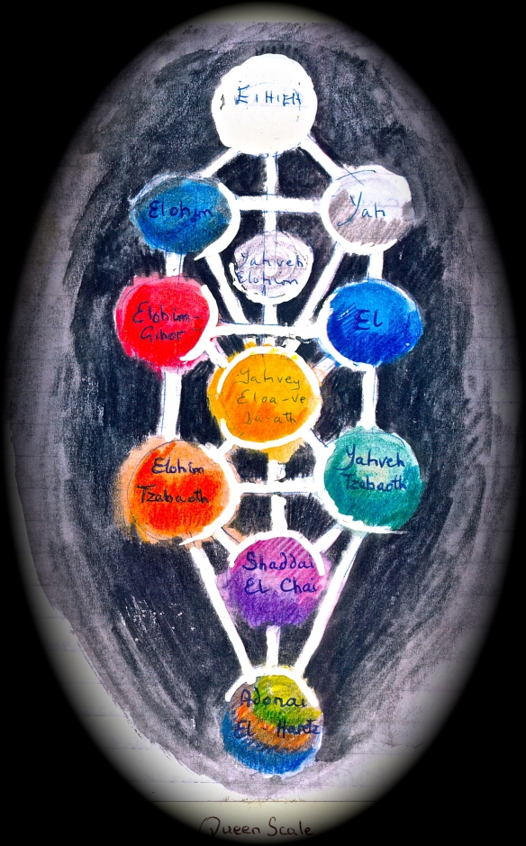Tree of Life in Queen Scale colours.  These are the Beriatic colours for the Sefiroth - their vibration in the World of Creation