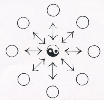 Tao mandala, within without
