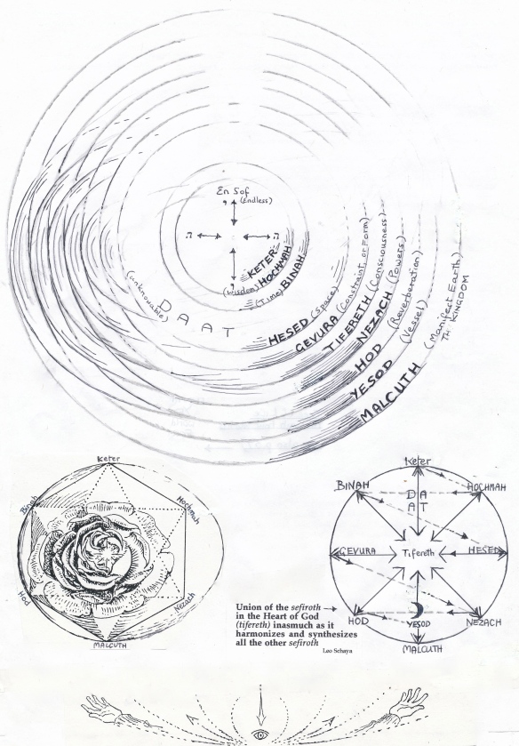 concentric sefiroth with seal of solomon