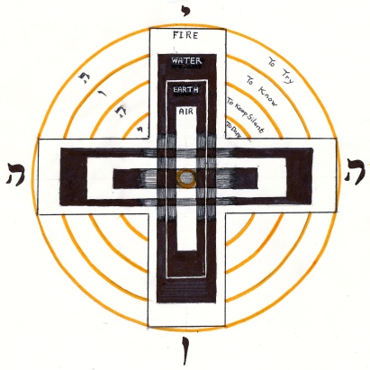 hermetic cross